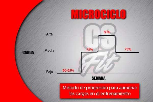 Explicación del volumen de entrenamiento